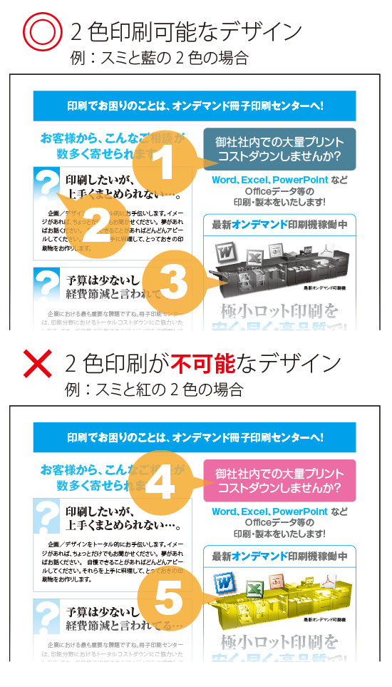 2色印刷ご希望のお客様 激安 中綴じ冊子 無線綴じ冊子 オンデマンド冊子印刷センター