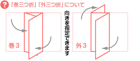 折り加工について