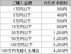 price